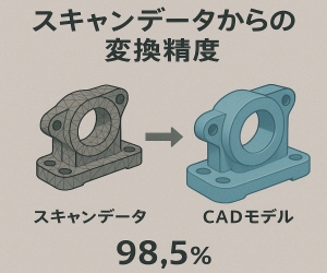 スキャンデータからの変換精度