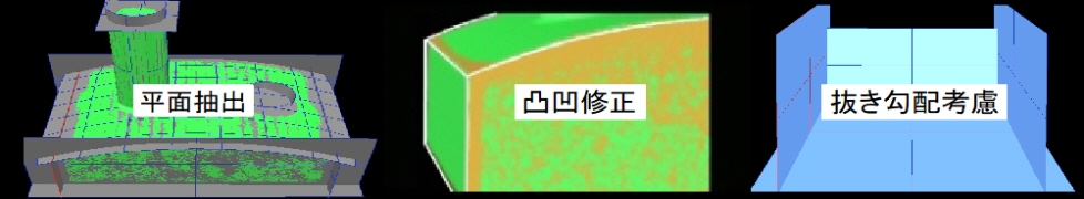 リバースモデリング平面