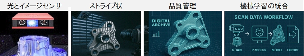 3ｄスキャン技術の進歩