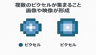 ﾋﾟｸｾﾙ,画像の色つき小さな点