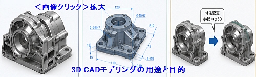 3D CADモデリングの用途と目的