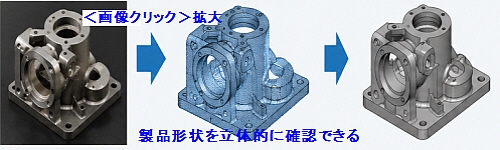 製品形状を立体的に確認できる