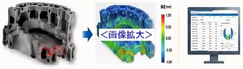 幅広い適用領域