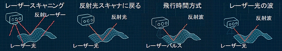 レーザー光スキャニング