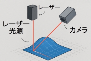 レーザー式スキャンの原理