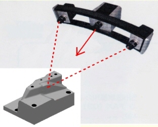 メラと計測,人間の両眼視を再現