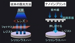 ナノインプリント半導体