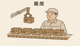 量産,最終的な製品仕様