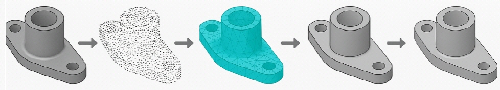 ポリゴンメッシュからCADモデリン