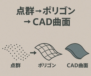 点群 → ポリゴン → CAD曲面