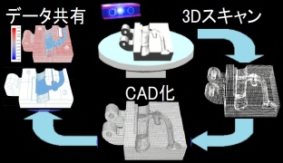 ｽｷｬﾝﾃﾞｰﾀﾌﾟﾛｾｽﾝ,