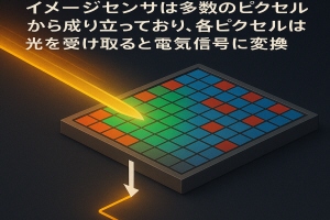 デジタルイメージ
