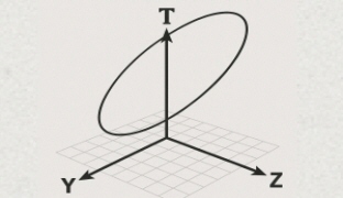 4次元感覚,時間軸を含める