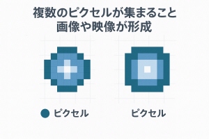 複数のピクセルが集まることで画像や映像が形成.jpg