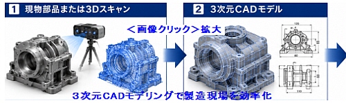3次元CADモデリングで製造現場を効率化