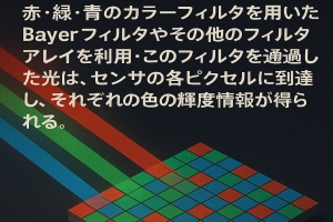 赤・緑・青のカラーフィルタを用いたBayer