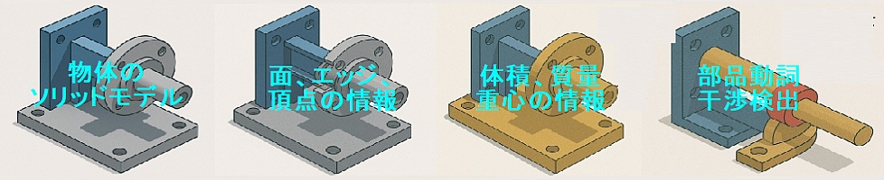 ソリッドモデルの特徴