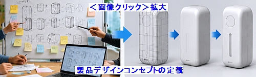 製品デザインコンセプトの定義