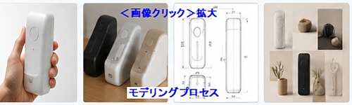 モデリングプロセス