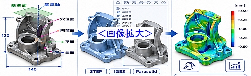 CAD化(リバースエンジニアリング)のプロセス