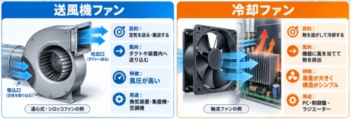 送風機ファンと冷却ファンの違い