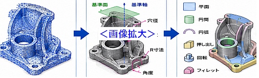 パラメトリックCADモデルへの変換