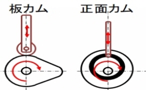 ﾌﾟﾚｰﾄｶﾑ.板ｶﾑ