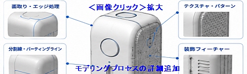 モデリングプロセスの詳細追加
