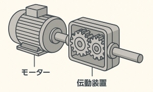 電動伝動ｼｽﾃﾑ