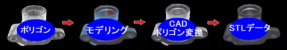 ポリゴンデータ編集サービス