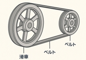 ベルト伝動