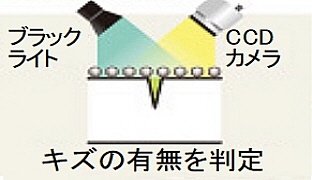 染色浸透探傷試験,欠陥内染料