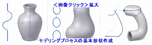 モデリングプロセスの基本形状作成