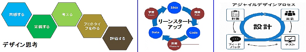 プロダクトデザインモデル