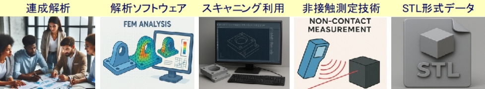 製品の解析形状解析