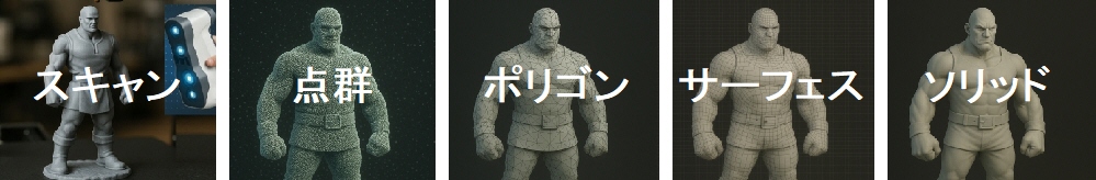 フィギュアモデルの3DスキャンからCAD作成