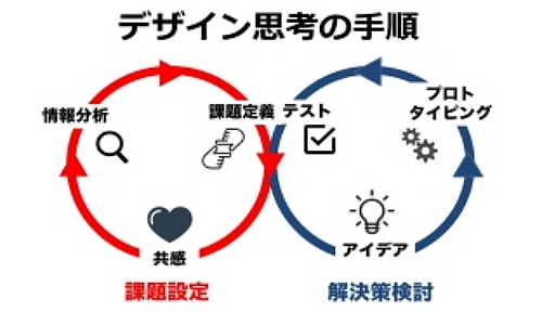 プロダクトデザインモデル