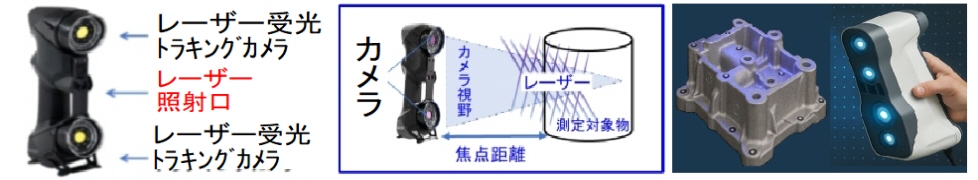 レーザー式スキャンシステム