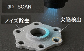 AIによる効率化