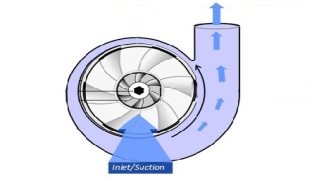 スクリュープロペラ