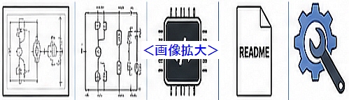 オープンソースやオープンデザインの利用
