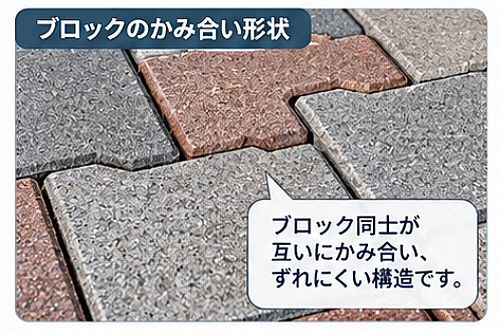 インターロッキング