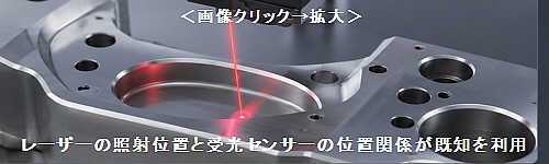 三角測量方式の仕組み