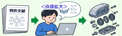 特許権の範囲内でのリバースエンジニアリング
