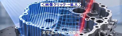 光学式スキャンの原理