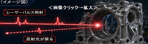 ToF（Time of Flight：飛行時間）方式
