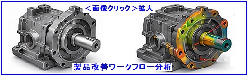 製品改善ワークフロー分析