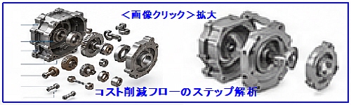 コスト削減フローのステップ解析