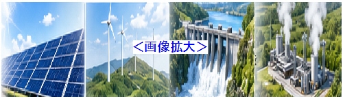 再生可能エネルギーの活用