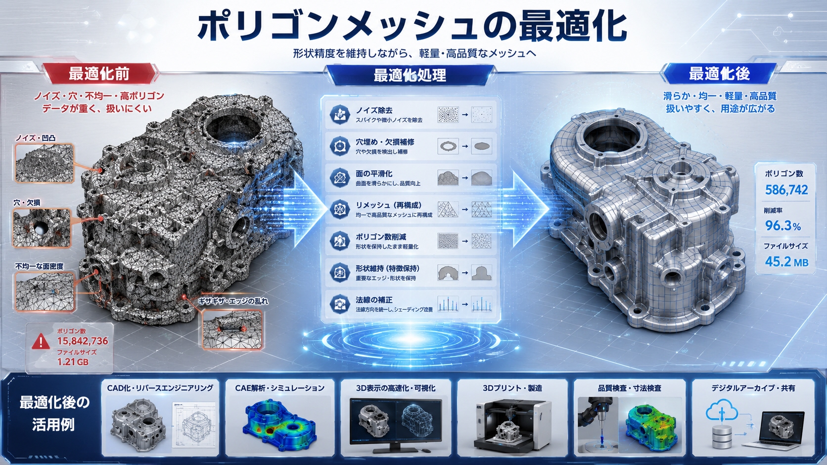 ポリゴンメッシュの最適化